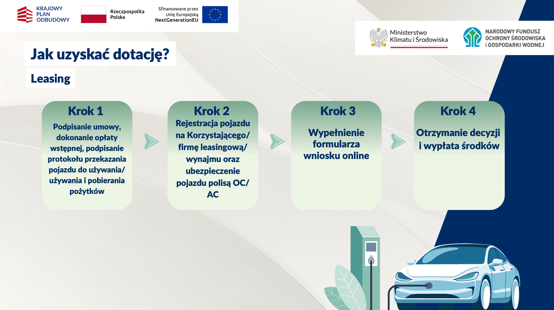 NaszEauto: Luka w programie - co w przypadku krótkiego okresu leasingu?