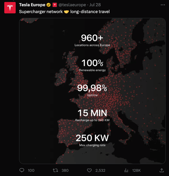 Ilość Superchargerów na Świecie