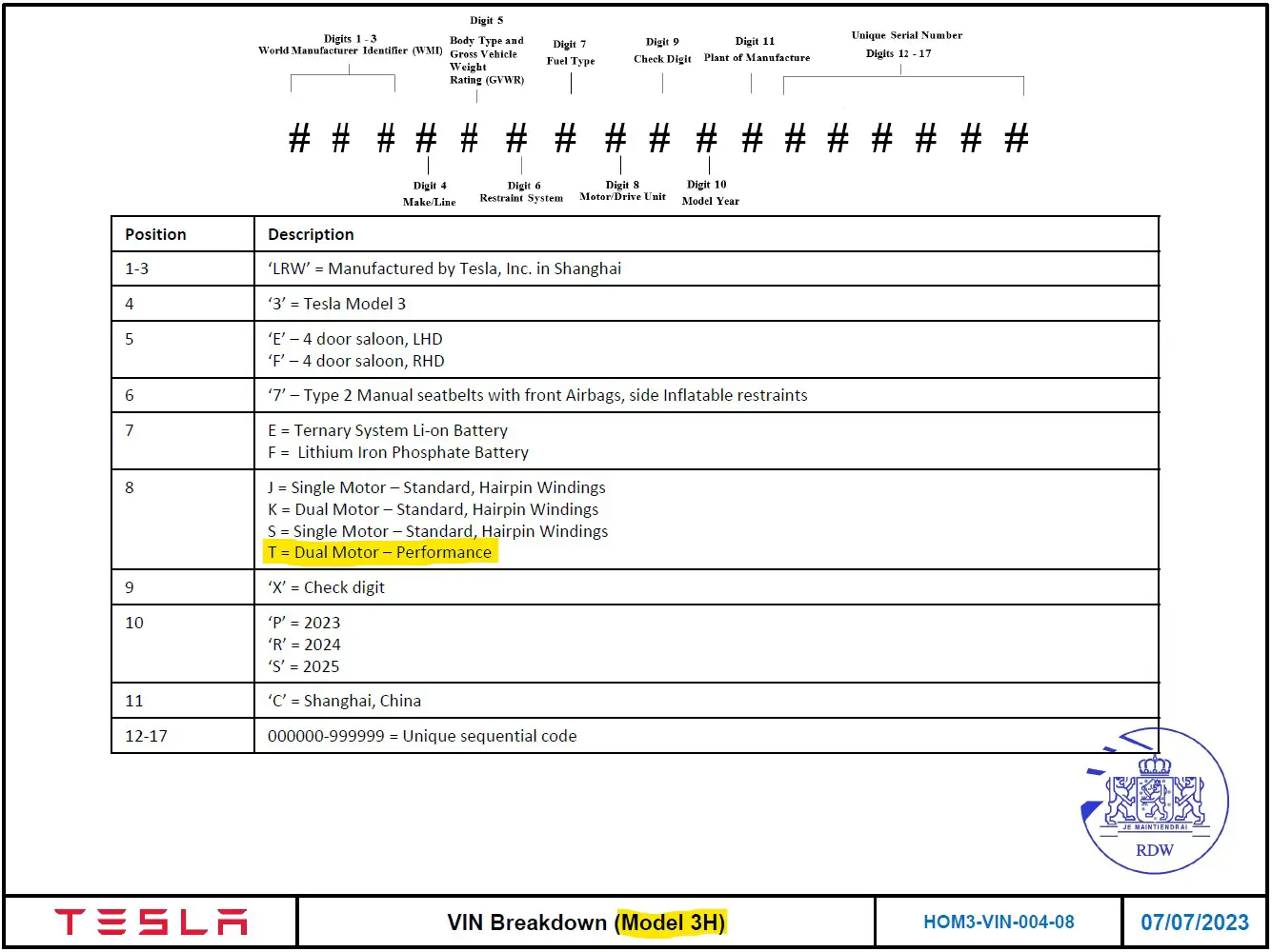 Tesla Model 3 Performance Highland w europejskich dokumentach certyfikacyjnych